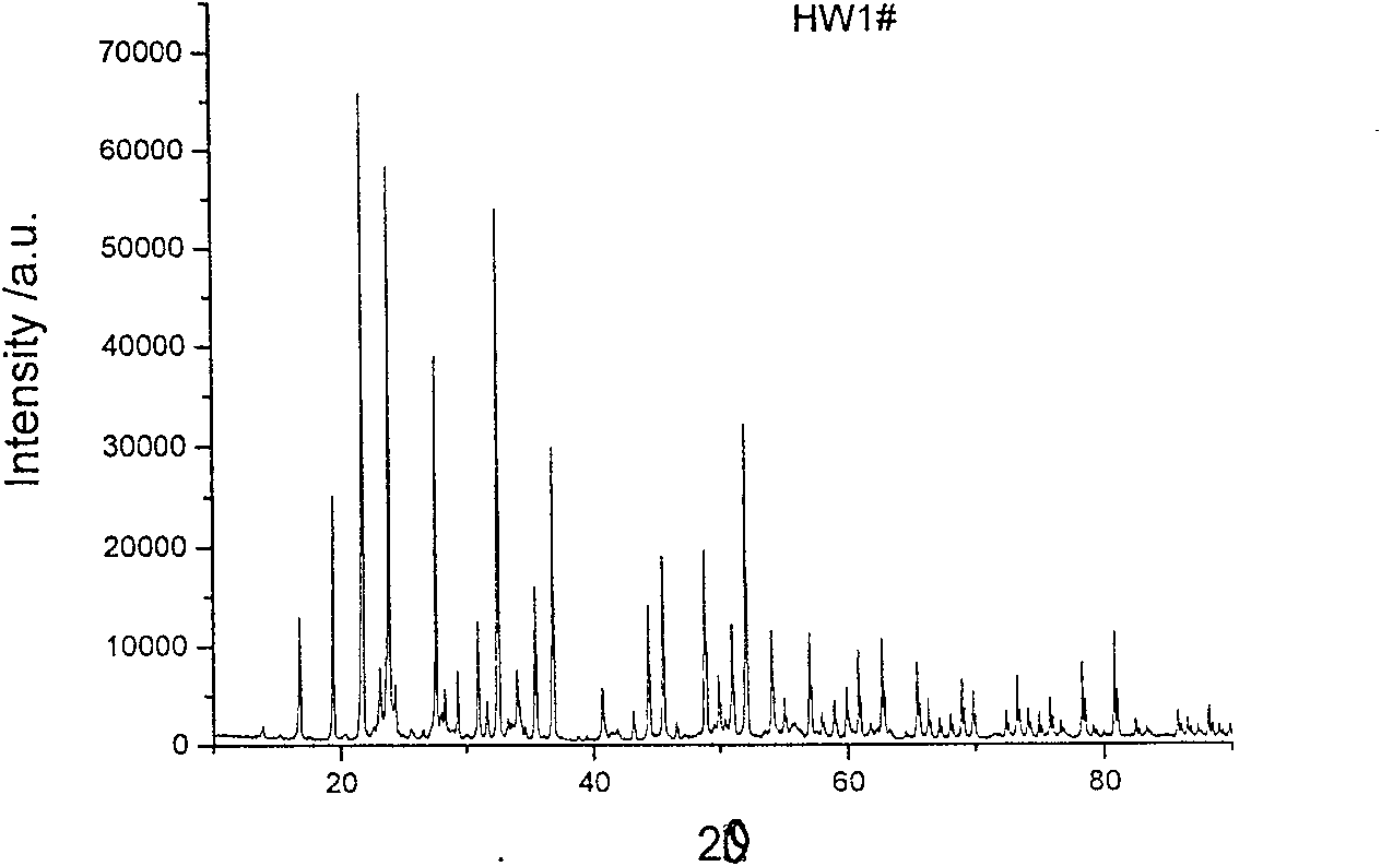 Negative heat expansion coefficient material quick sintering synthesizing method