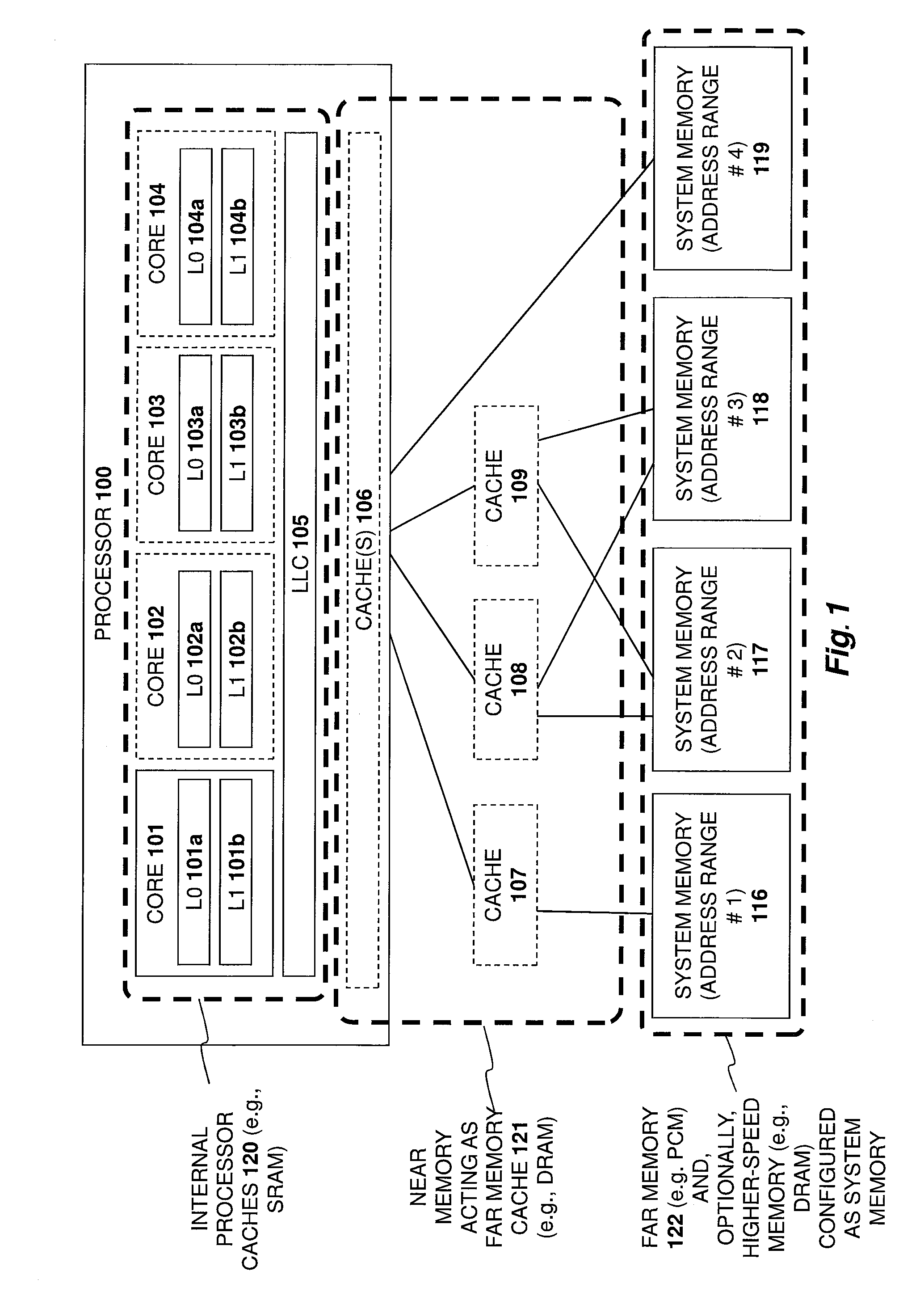 Apparatus and method for implementing a multi-level memory hierarchy