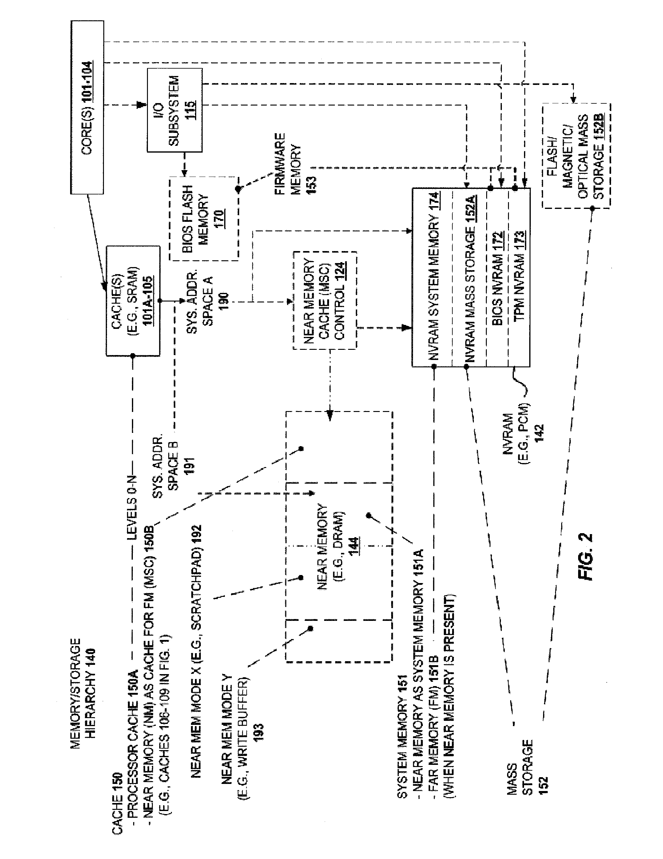 Apparatus and method for implementing a multi-level memory hierarchy