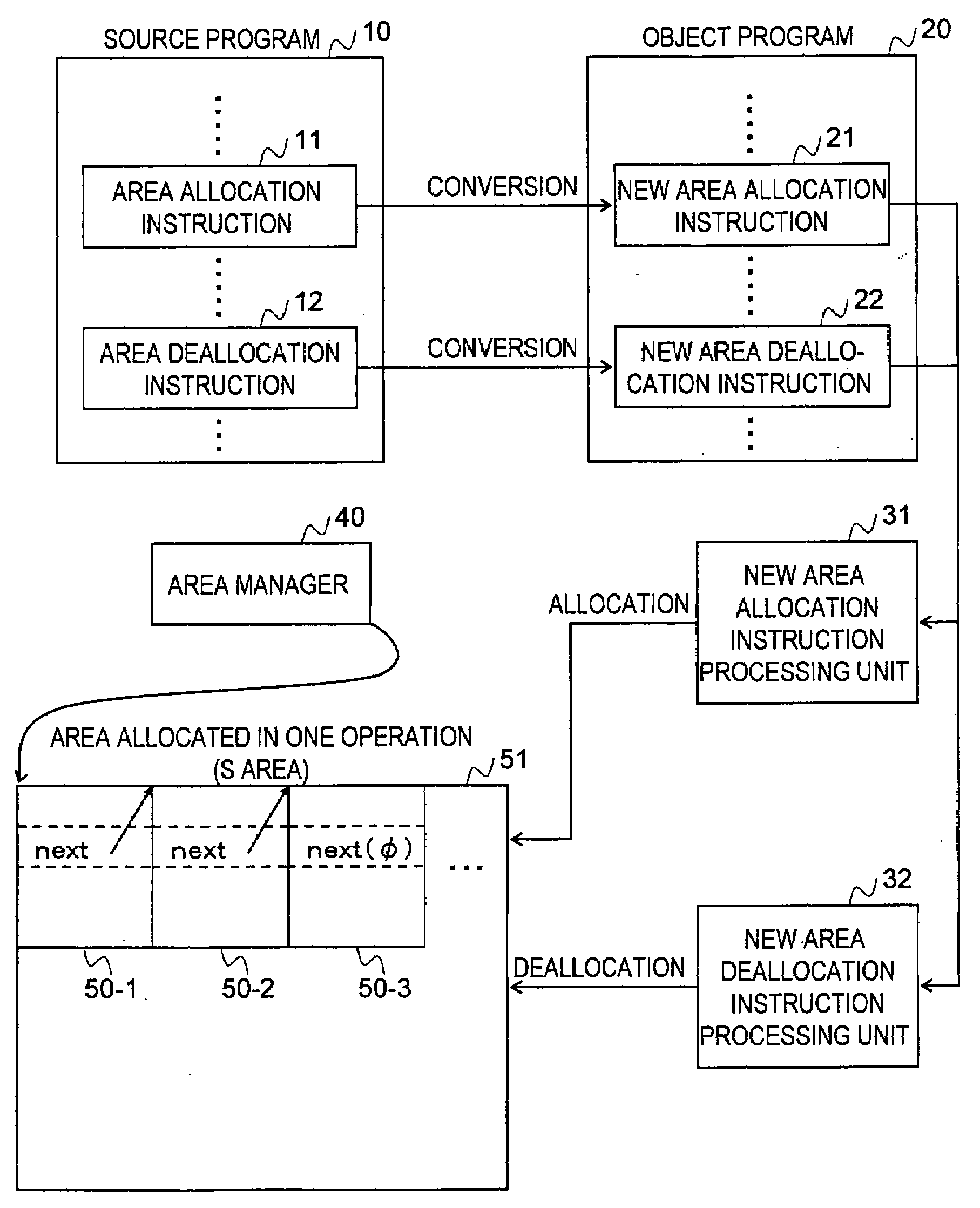 Compiling device, list vector area assignment optimization method, and computer-readable recording medium having compiler program recorded thereon
