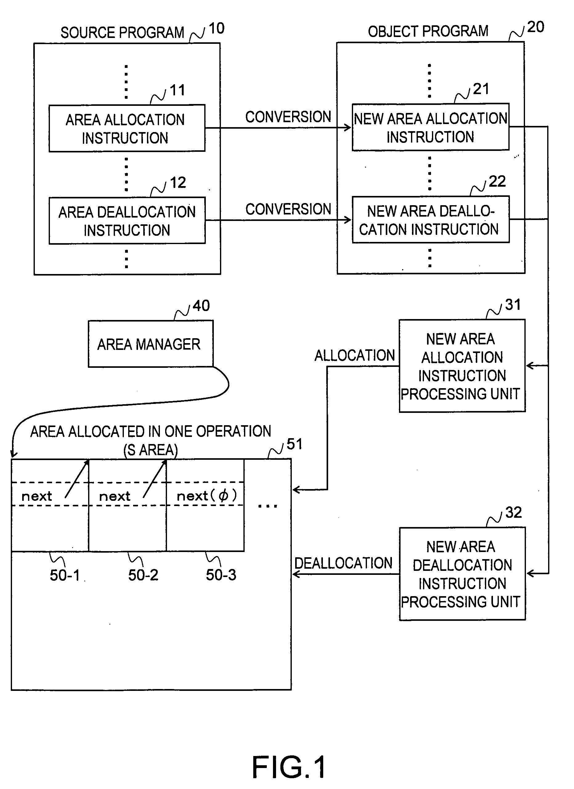 Compiling device, list vector area assignment optimization method, and computer-readable recording medium having compiler program recorded thereon