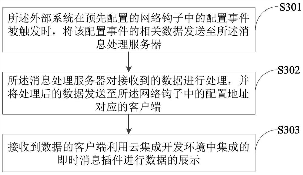 Instant message implementation method and system