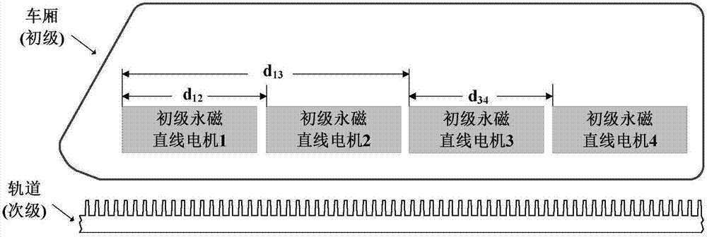 Linear motor traction system cogging force reduction method