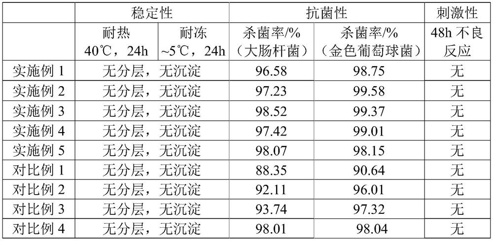 Coconut oil-based antibacterial cleaning solution for removing heavy oil stains and rust and preparation method thereof