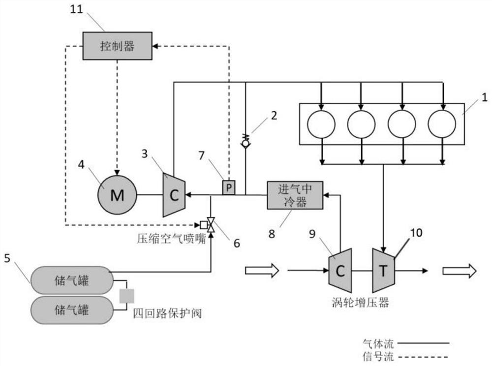 Multi-stage hybrid pressurizing system used for engine and provided with rear-arranged electric pressurizer