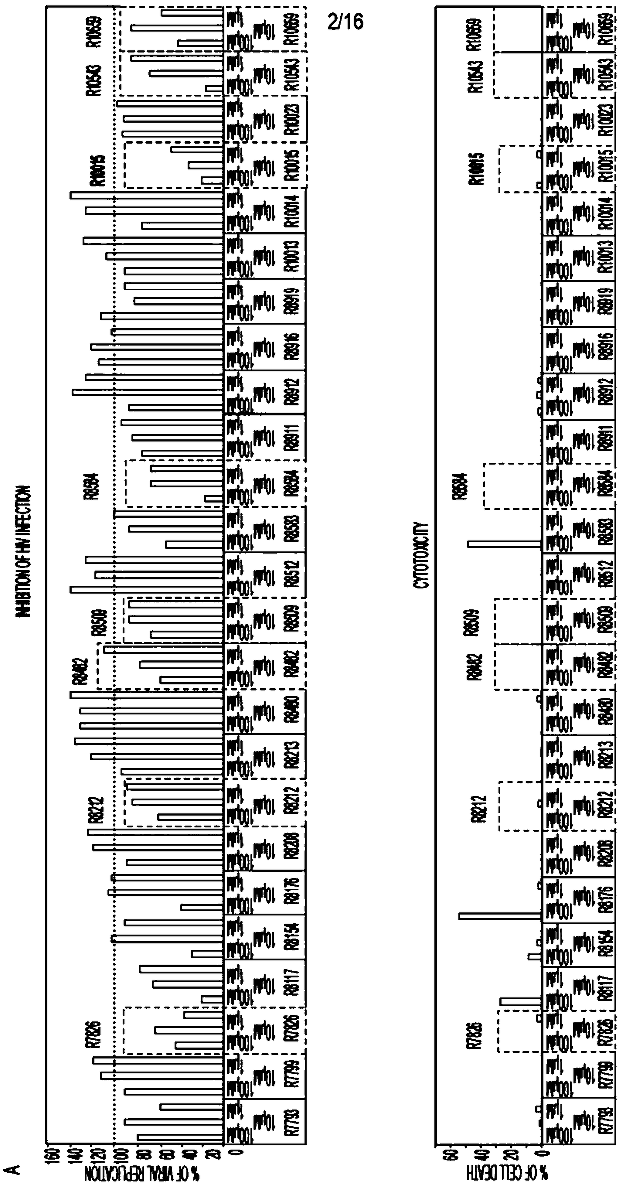 LIM kinase inhibitors