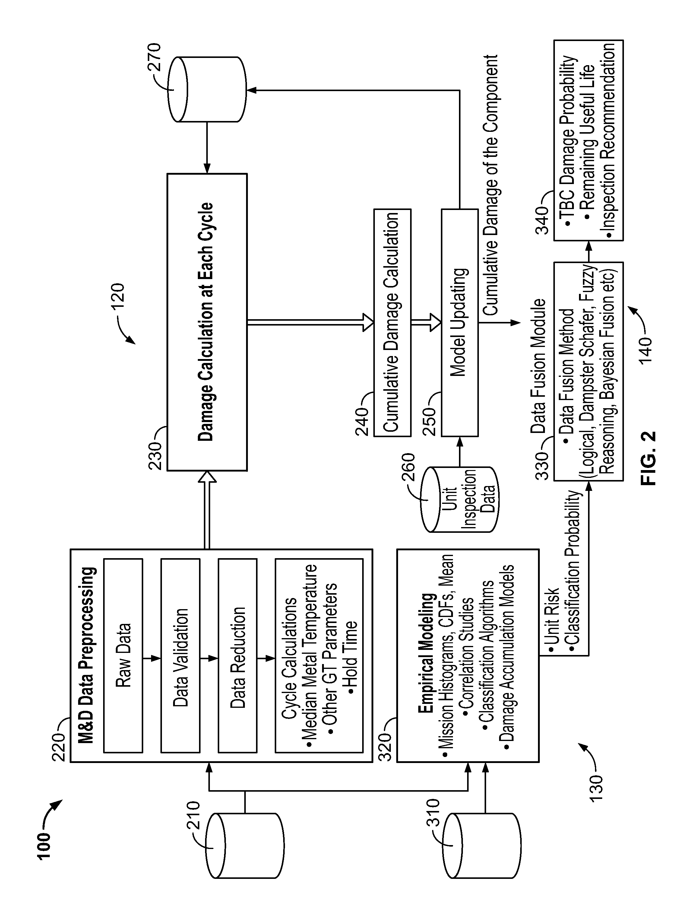Life management system and method for gas turbine thermal barrier coatings
