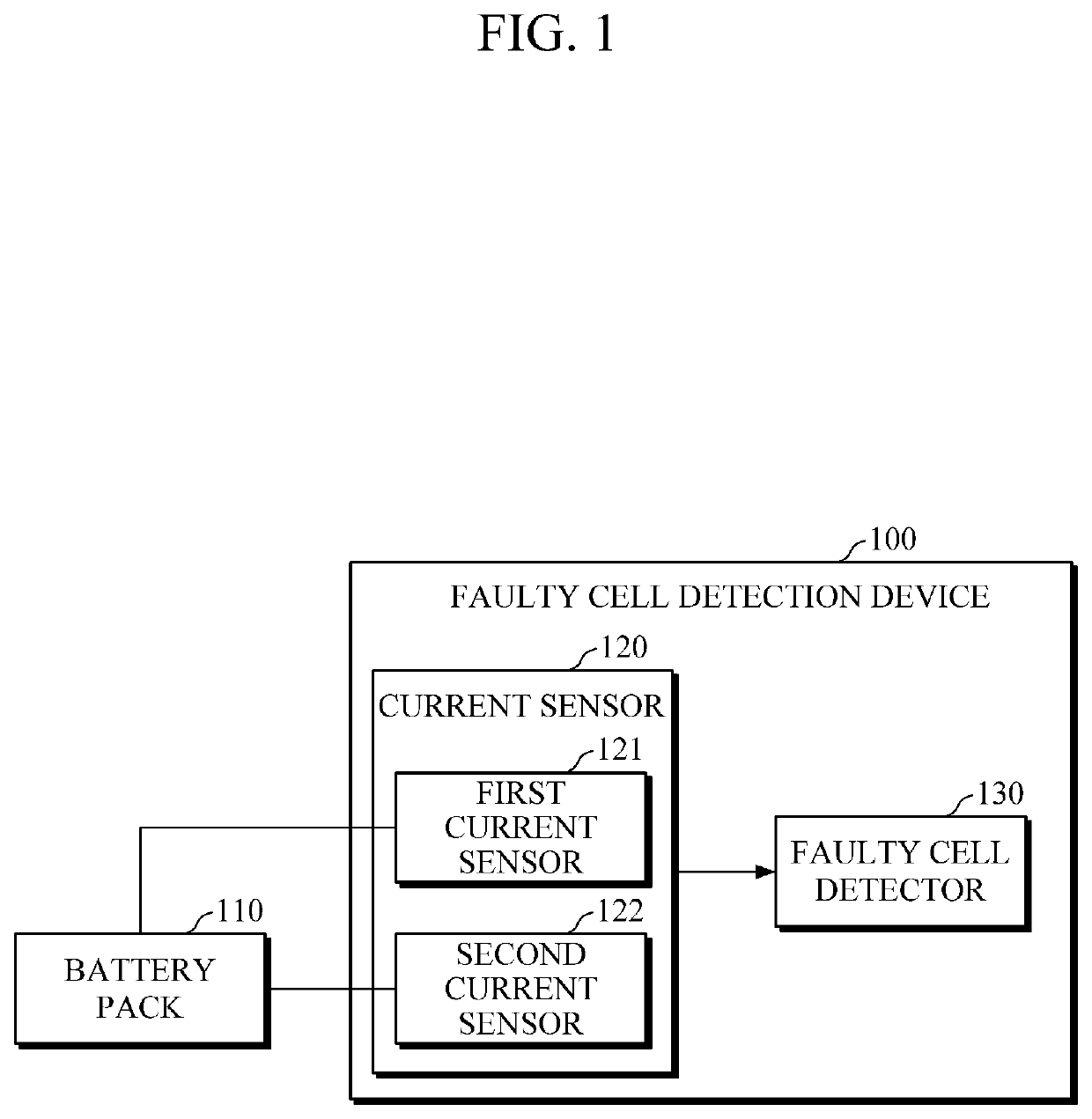 Faulty cell detection device and faulty cell detection method
