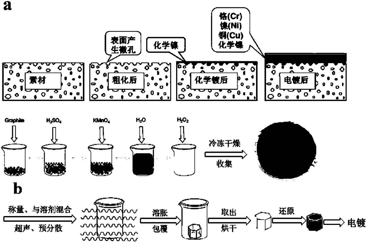 Surface treatment method for ABS plastic electroplating
