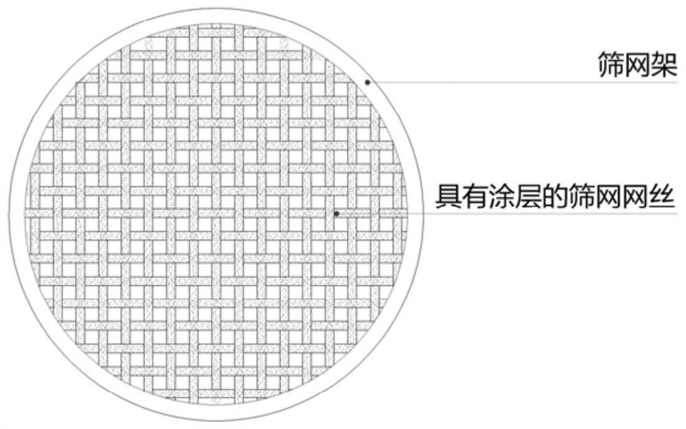 Coating composition, lithium battery ternary positive electrode material sieving screen mesh and preparation method of lithium battery ternary positive electrode material sieving screen mesh