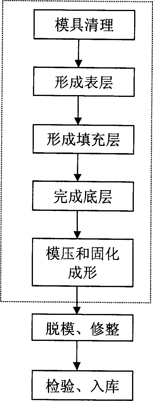 Method for mfg. glass fiber reinforced plastic product by nonmetal powder of waste circuit board