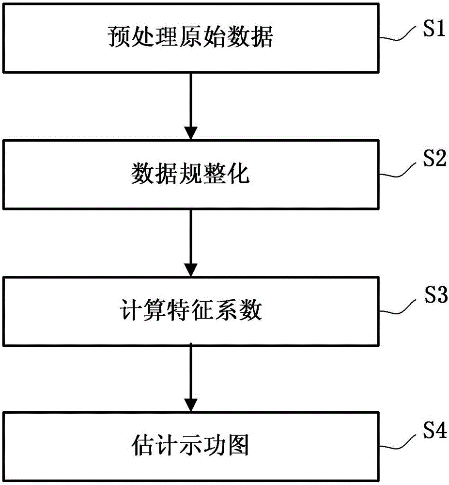 Oil pumping unit indicator diagram learning estimating method