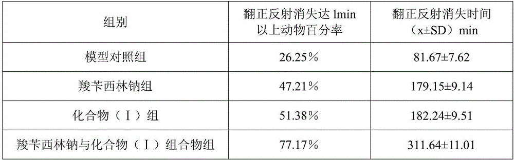 Pharmaceutical composition of carbenicillin sodium and medical application thereof