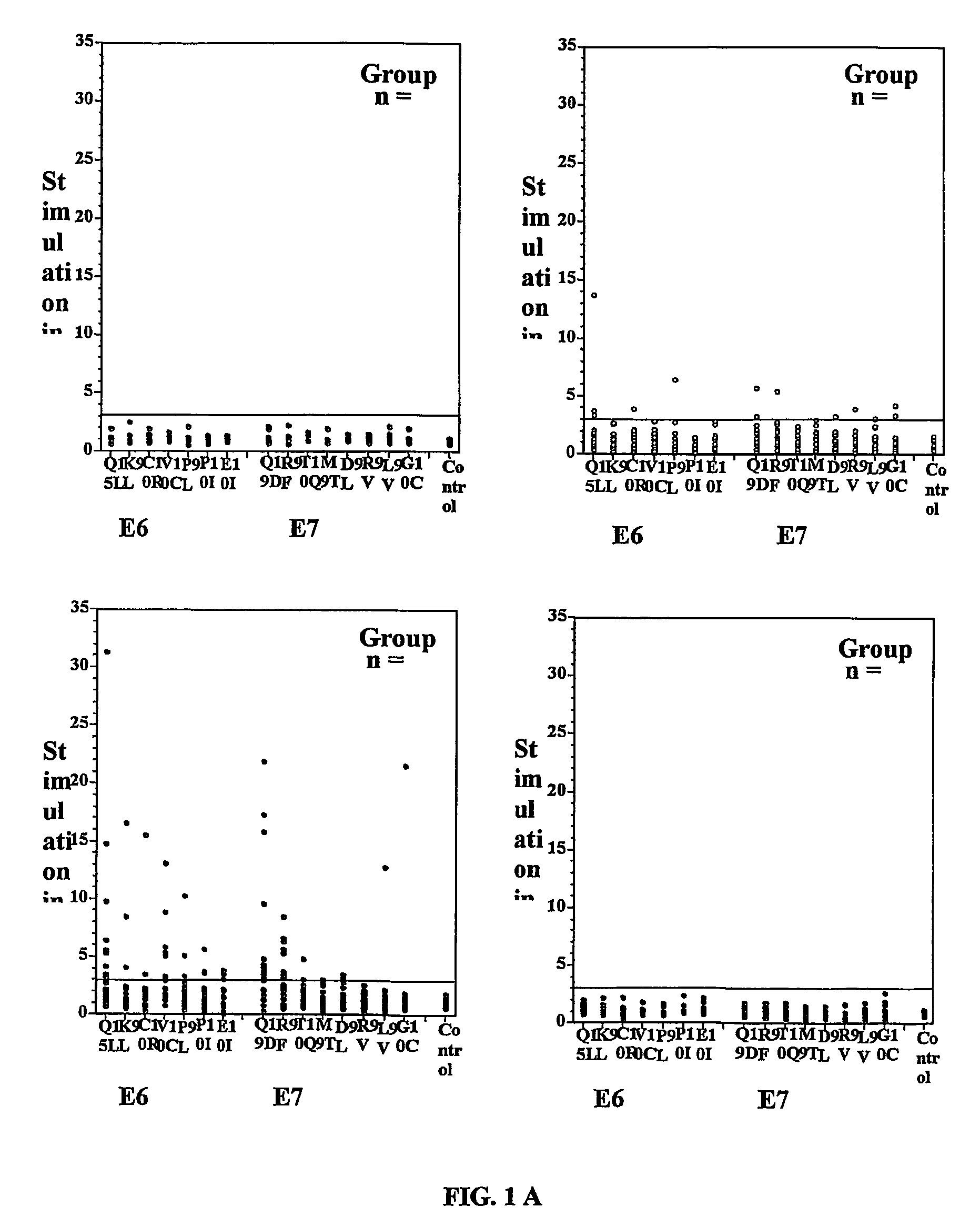 Methods and compositions relating to HPV-associated pre-cancerous and cancerous growths, including CIN