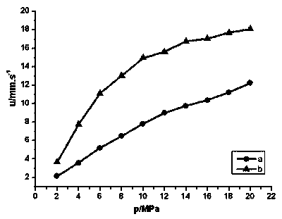 Citrazinic acid lead-zirconium double metal salts and preparation method and application thereof