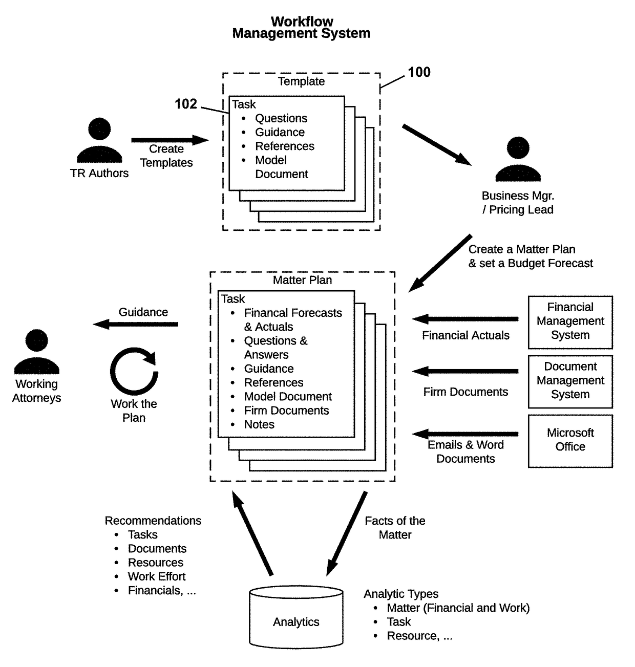 Systems and methods for workflow and practice management