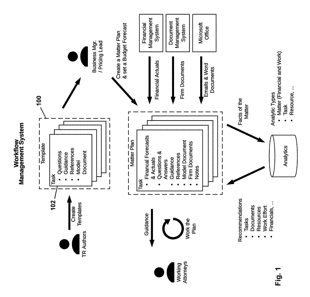 Systems and methods for workflow and practice management