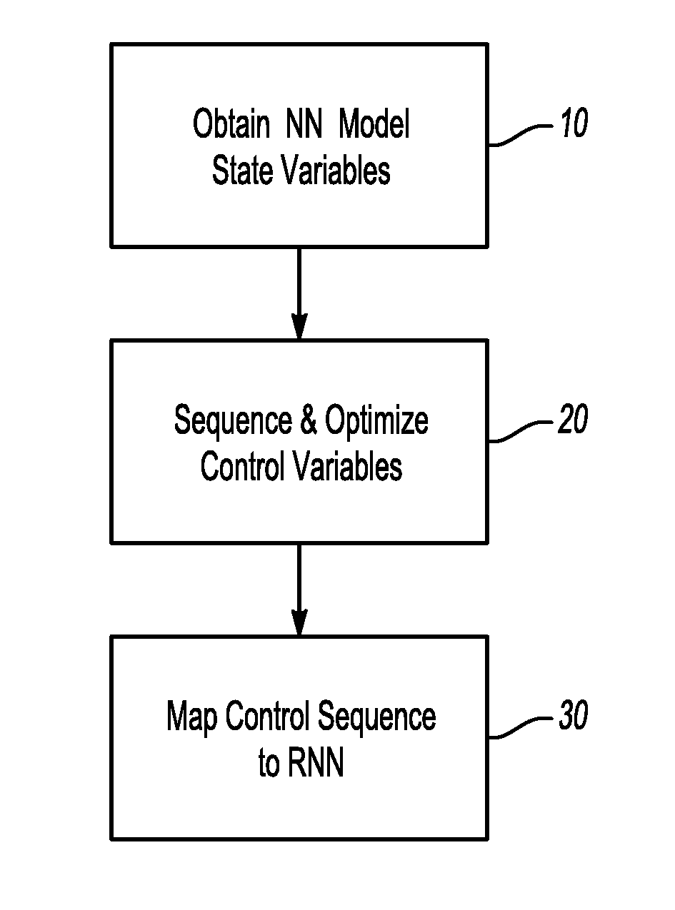 Method for approximation of optimal control for nonlinear discrete time systems