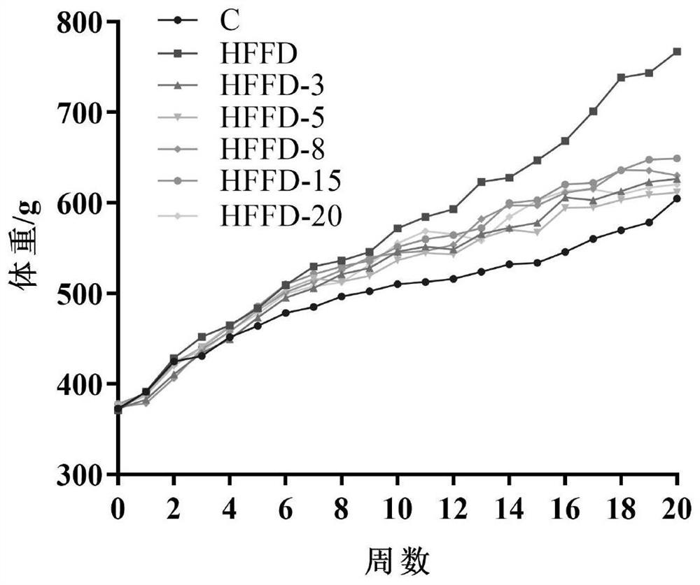 Application of red koji wine in preparation of medicine for preventing and/or treating metabolic syndrome