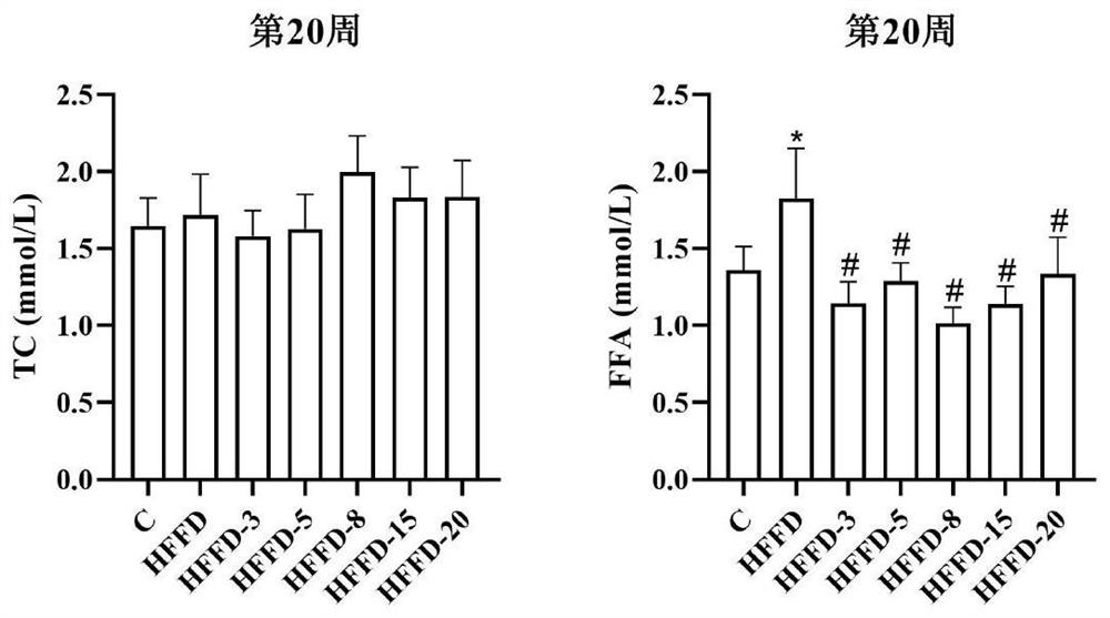 Application of red koji wine in preparation of medicine for preventing and/or treating metabolic syndrome