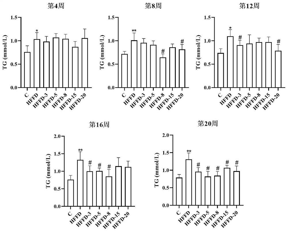 Application of red koji wine in preparation of medicine for preventing and/or treating metabolic syndrome