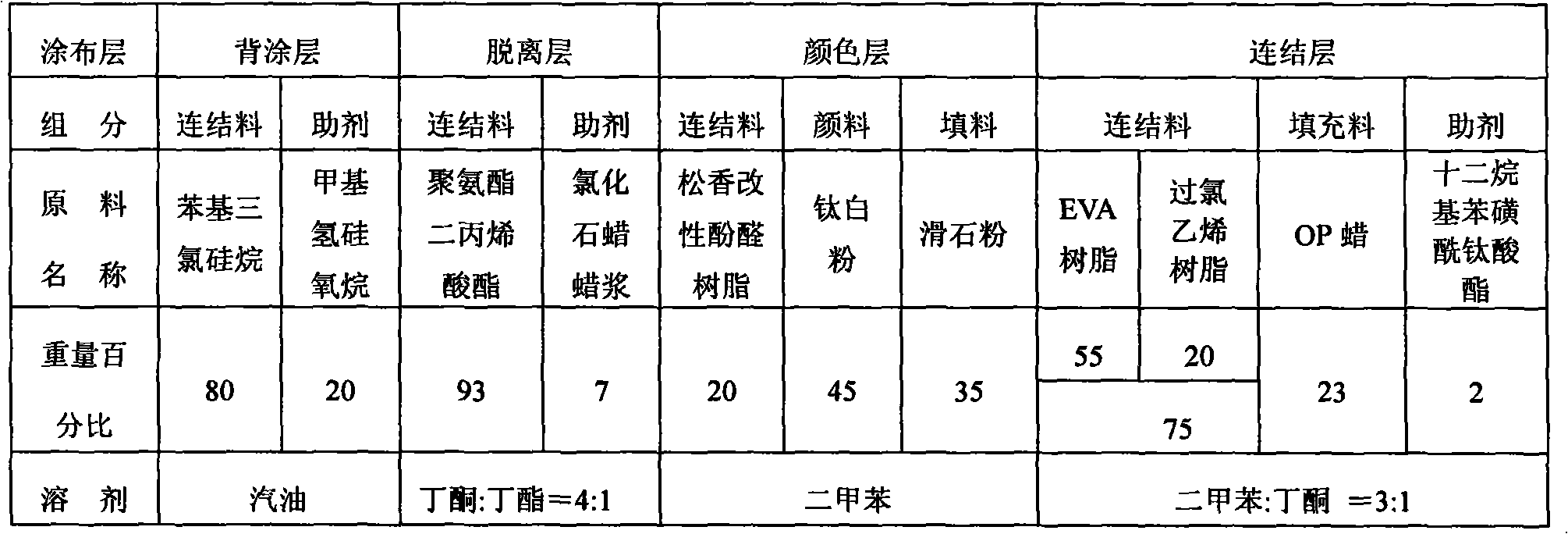 Digital banner printing carbon ribbon and preparation method thereof