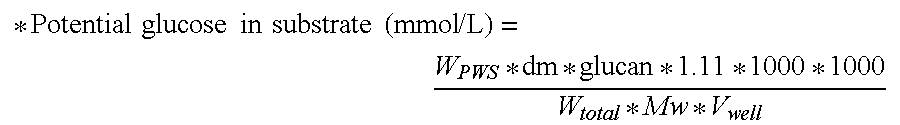 Polypeptide having cellobiohydrolase activity and uses thereof