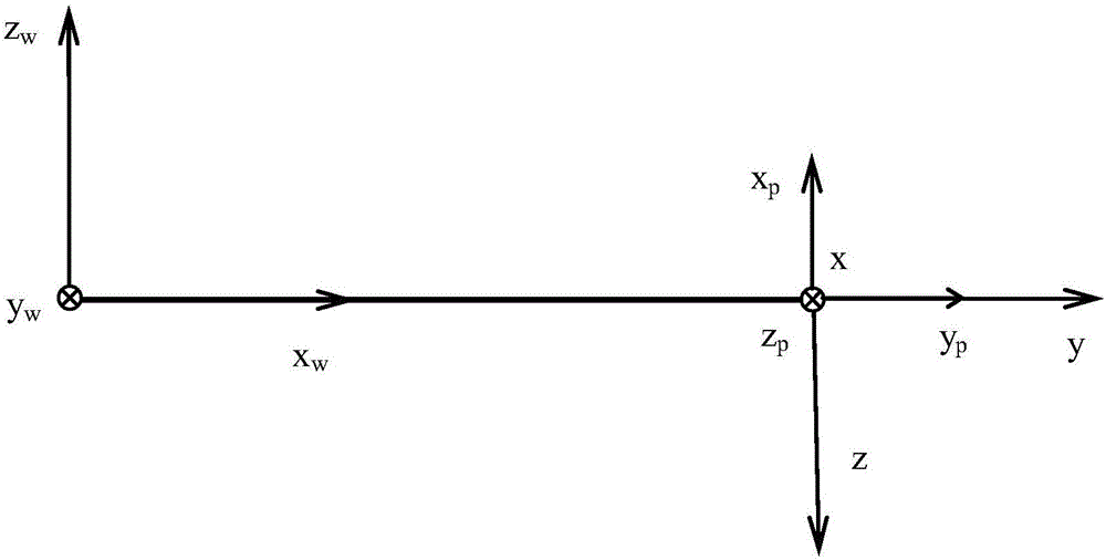 Whirl flutter analysis method of propeller-driven aircraft