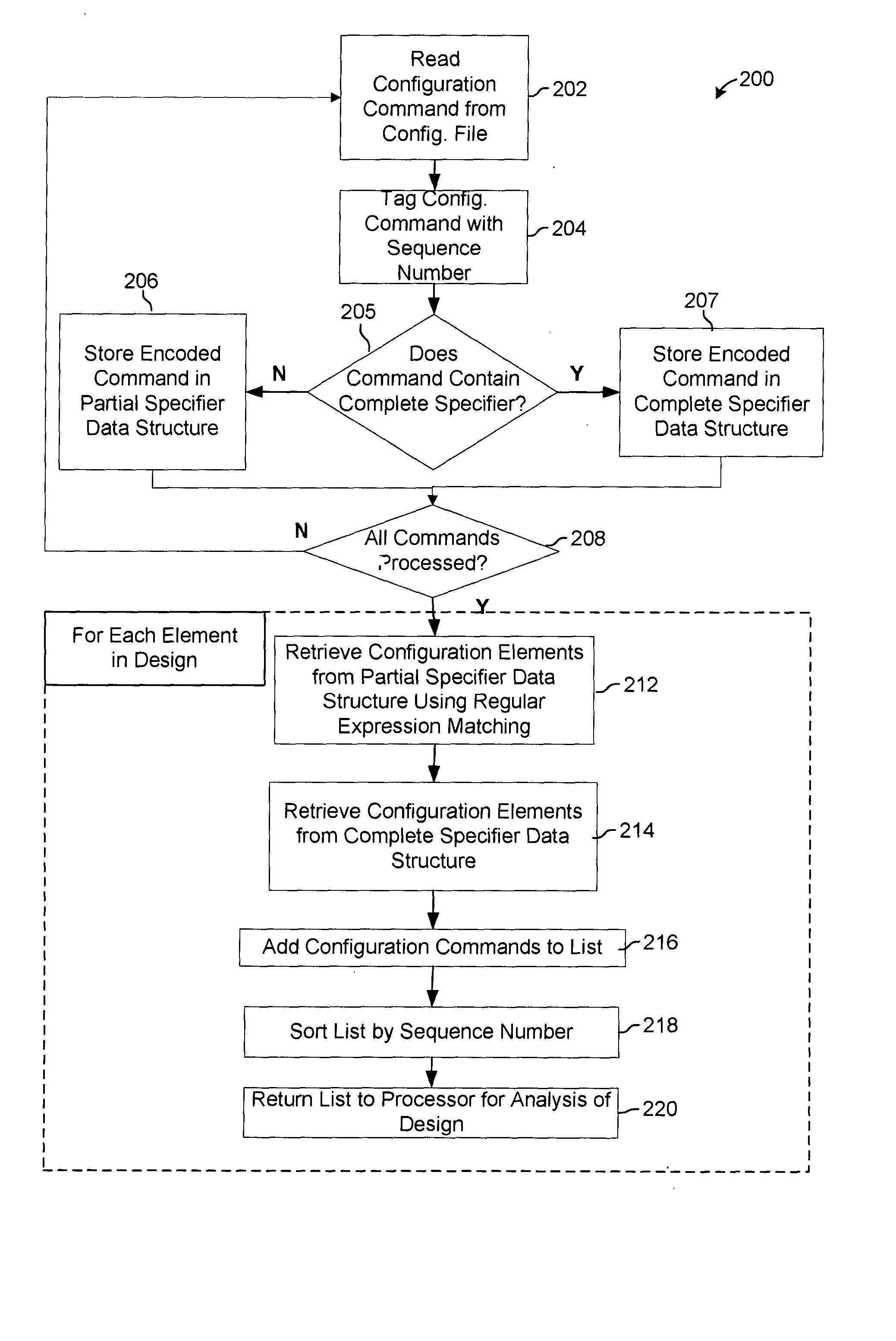 System and method analyzing design elements in computer aided design tools