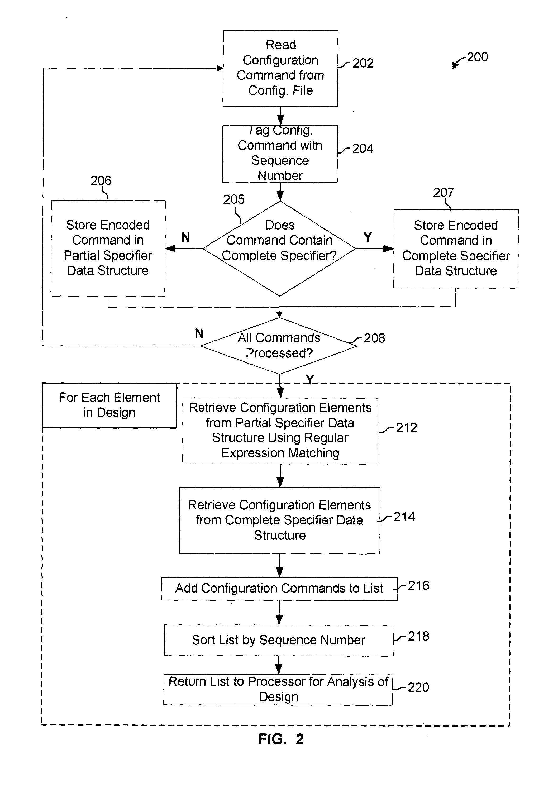 System and method analyzing design elements in computer aided design tools