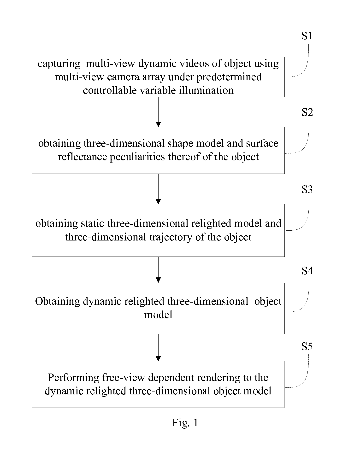 Method and system for free-view relighting of dynamic scene based on photometric stereo