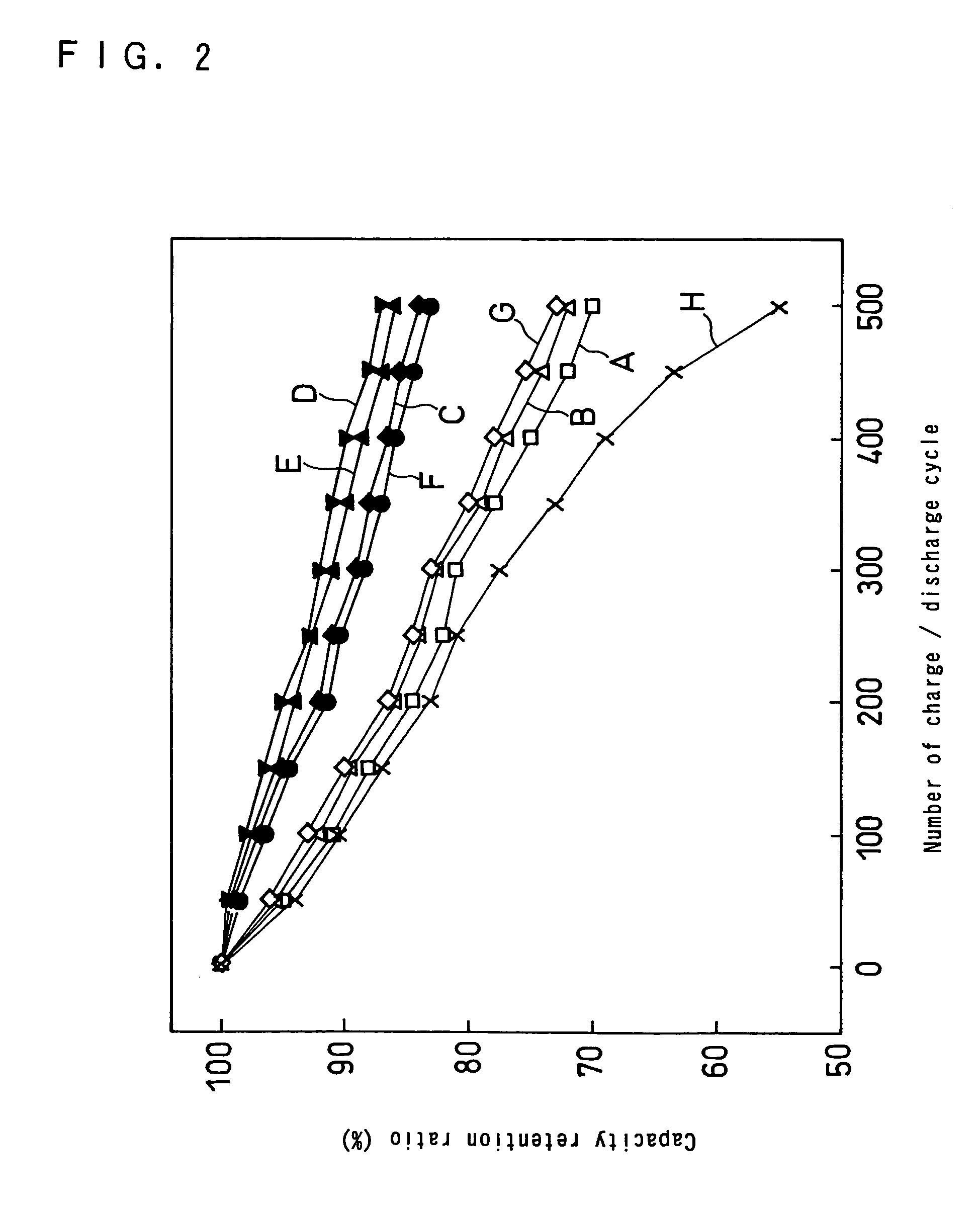 Lithium-ion rechargeable battery with negative electrode material mixture comprising graphite and carbon nano-tubes