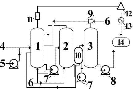 Coacervation technology for polymer product production