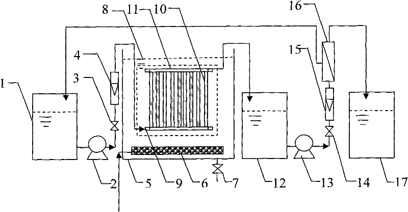 Forward osmosis membrane bioreactor