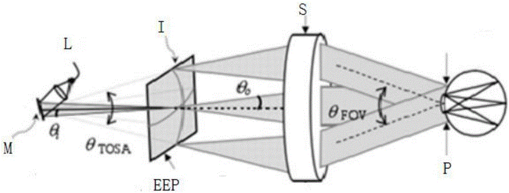 HMT (head-mounted display) optical system provided with adjustable exit pupil