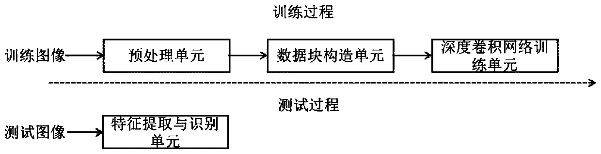 Face recognition method and system based on elastic context relation loss function