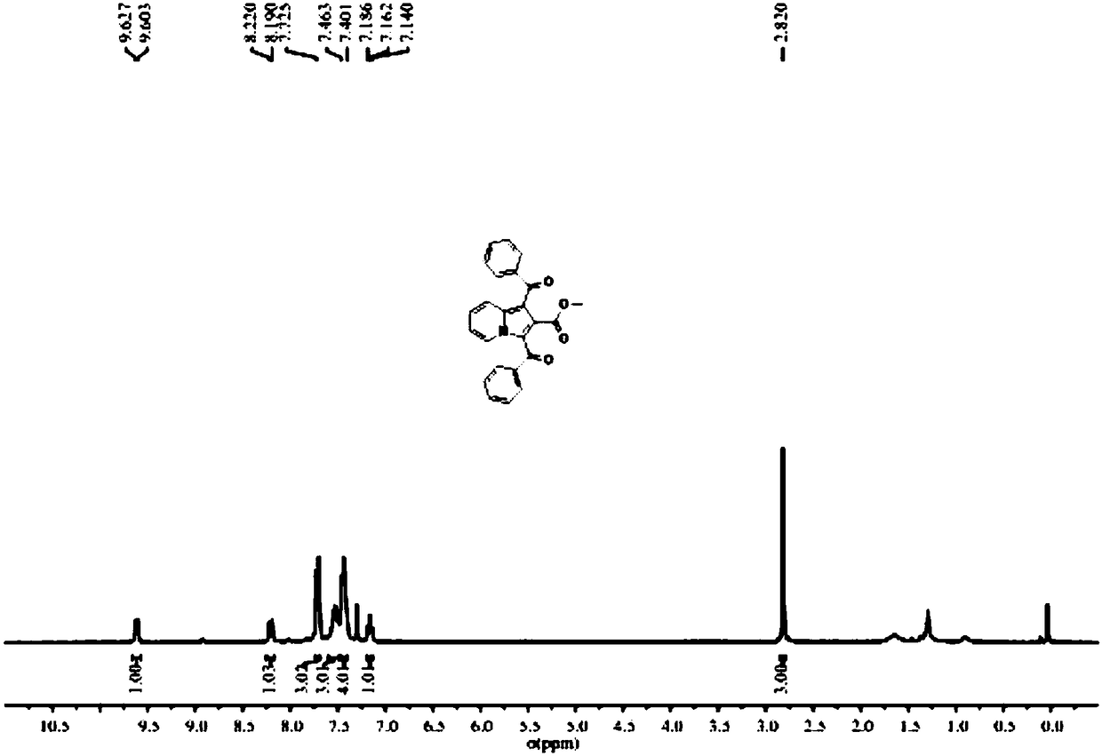 1,2,3-trisubstituted indolizine derivative and preparation method thereof