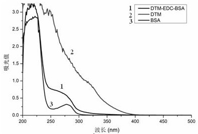 Hybridoma cell strain capable of secreting anti-dinitolmide monoclonal antibody and application of hybridoma cell strain