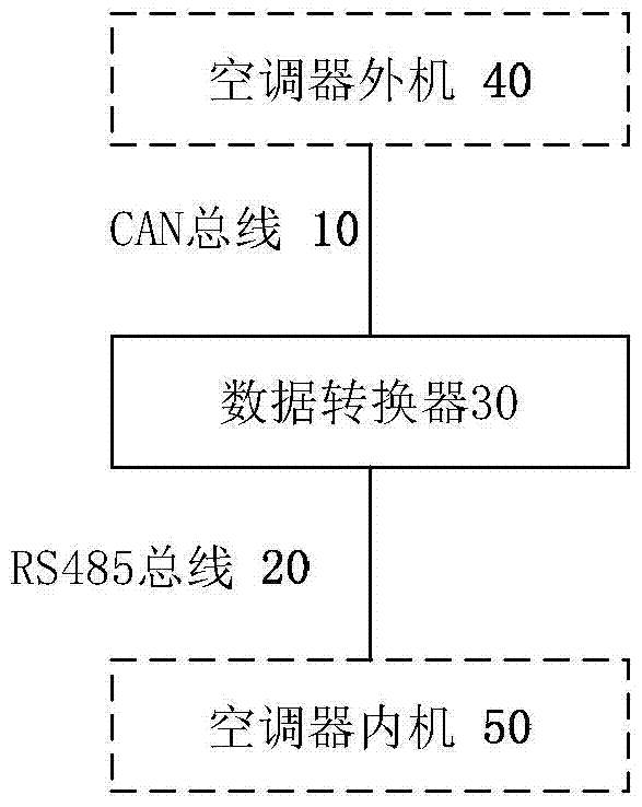 Air conditioner and communication method, device and equipment for indoor and outdoor units of air conditioner
