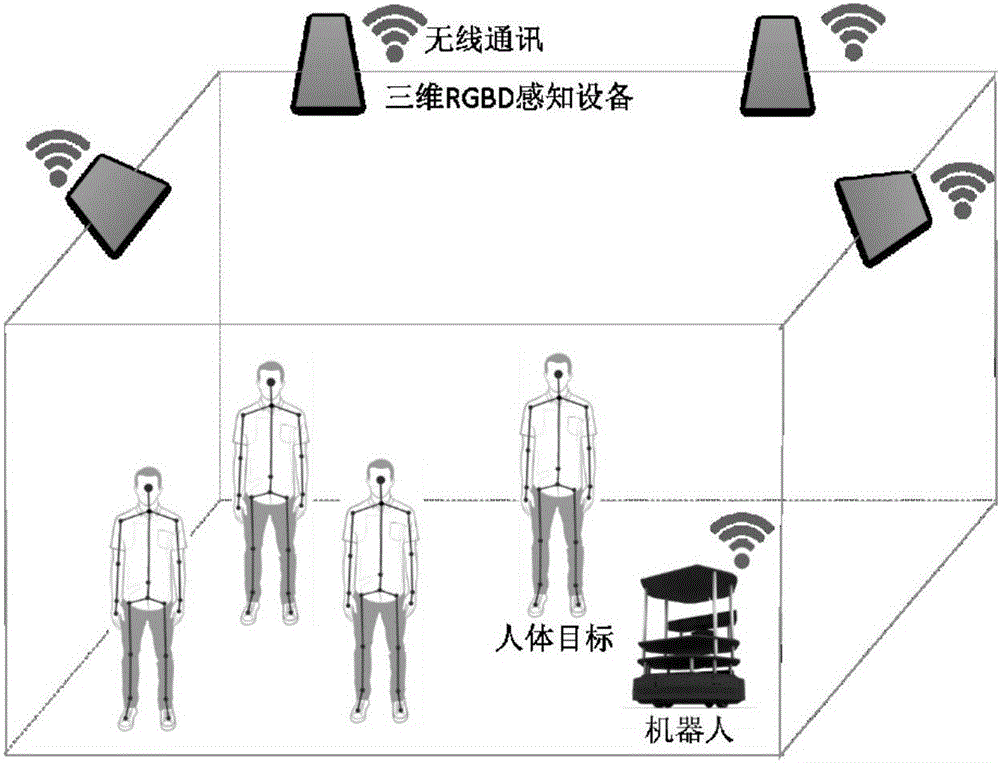 Sensor network based mobile robot and static sensor task cooperation method