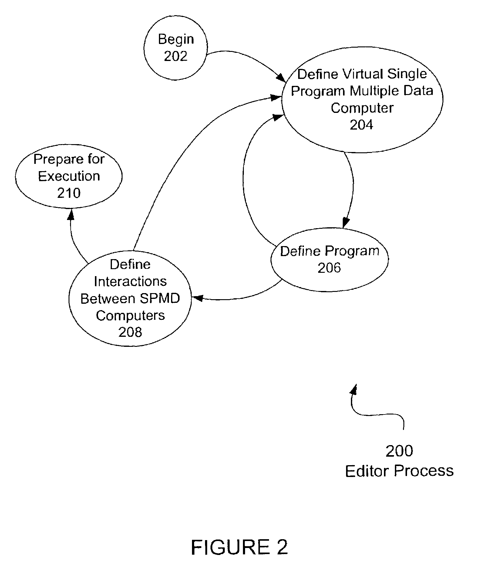 Scalable parallel processing on shared memory computers