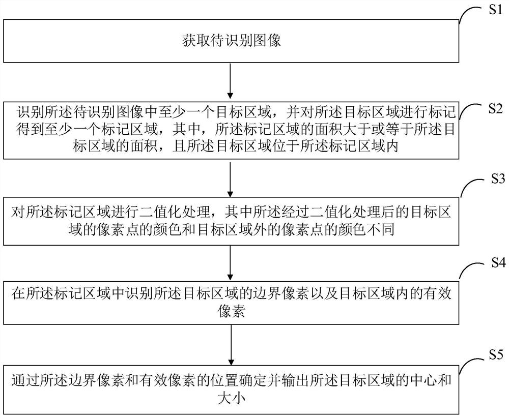 Method and device for positioning target object in image, computer device and storage medium