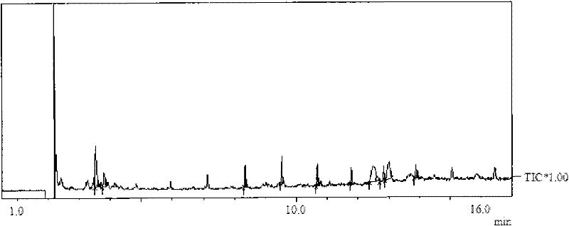 Method for degrading polychlorinated biphenyl in soil by utilizing mixed powder of zero-valence iron and magnesium metals