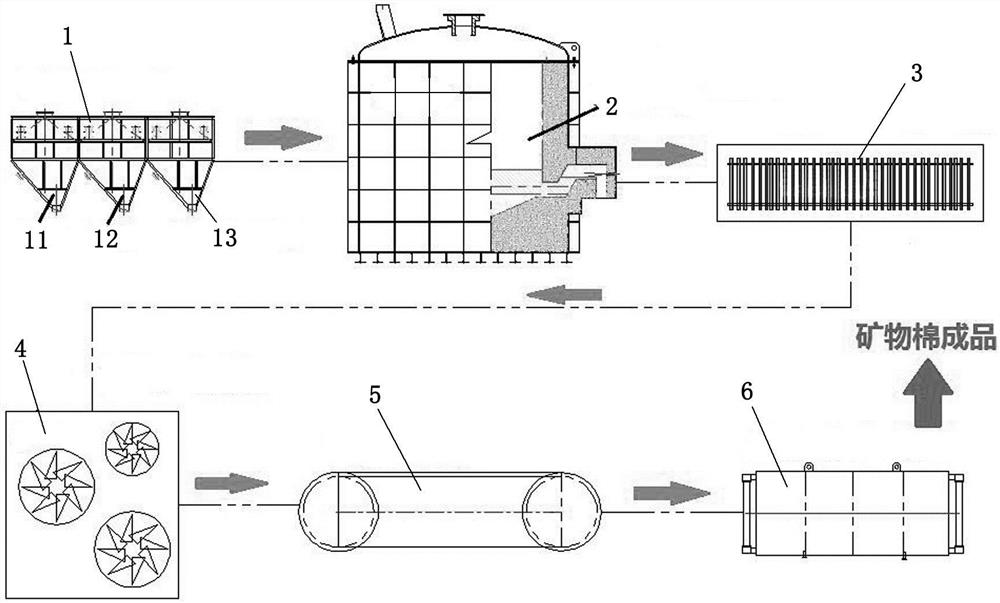 Mineral wool production device and method for plasma hazardous waste ash melting system