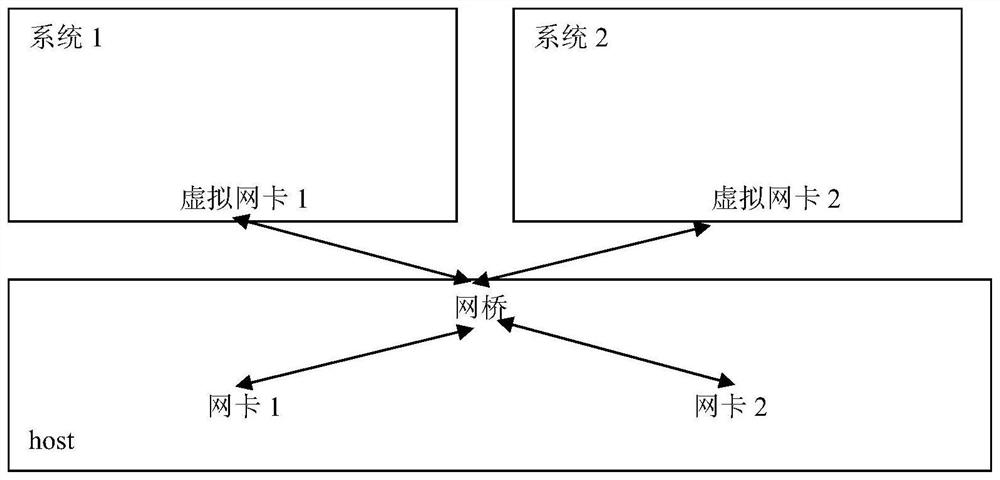 Method for establishing data connection on multi-operating system terminal