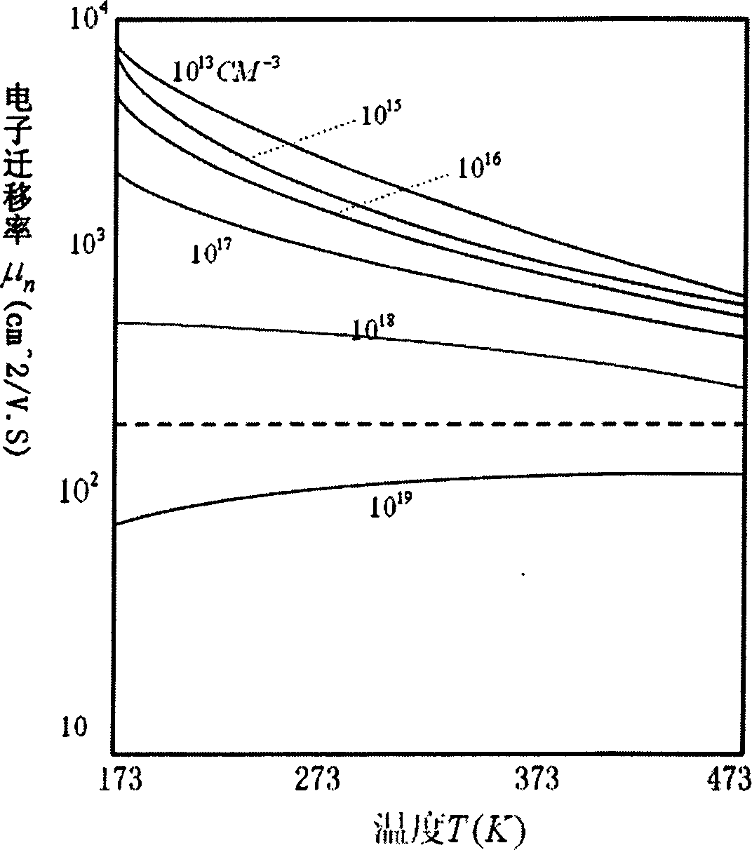 Diameter senser of human hair hole and its signal treatment circuit