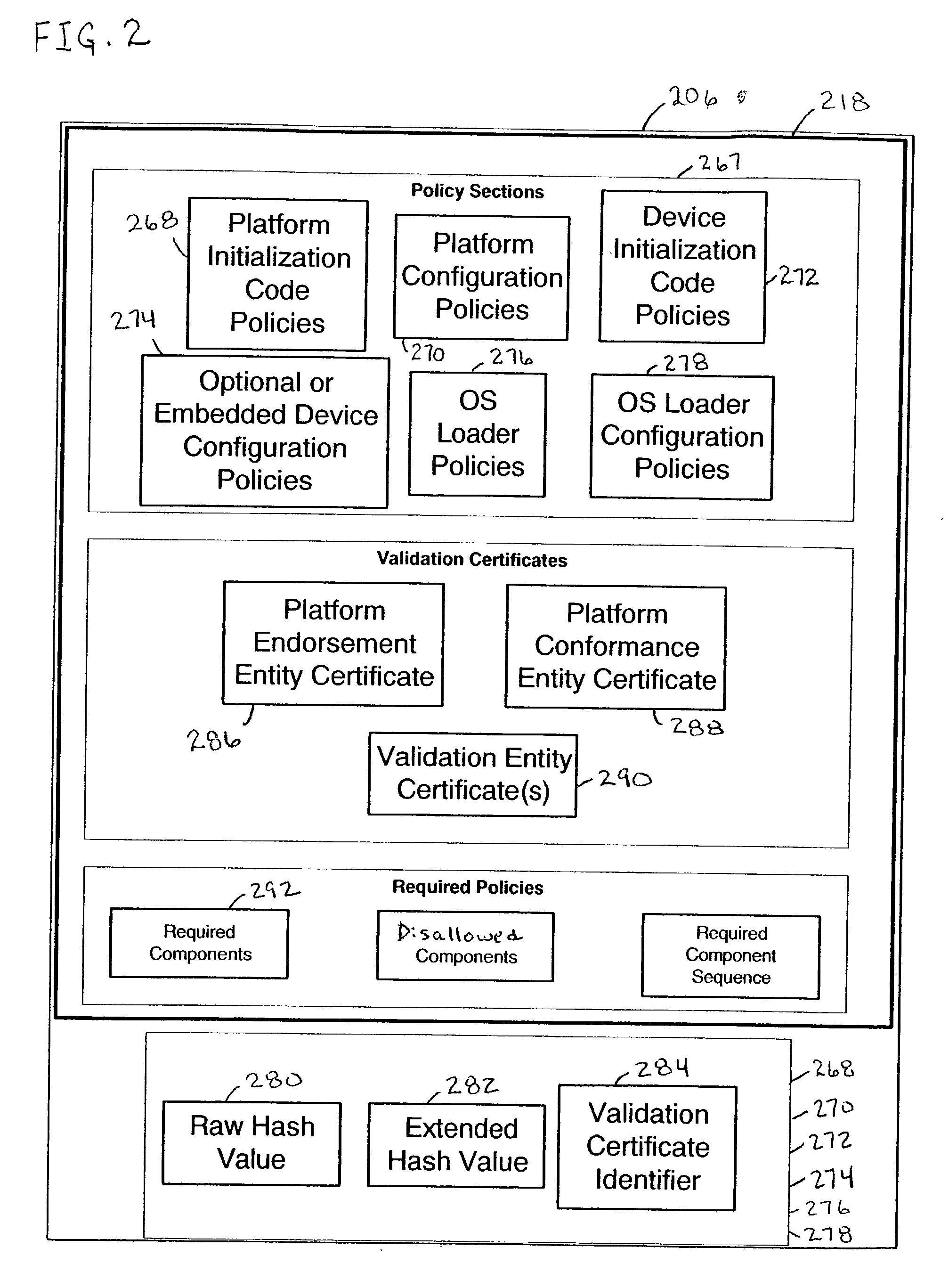 Trusted platform apparatus, system, and method
