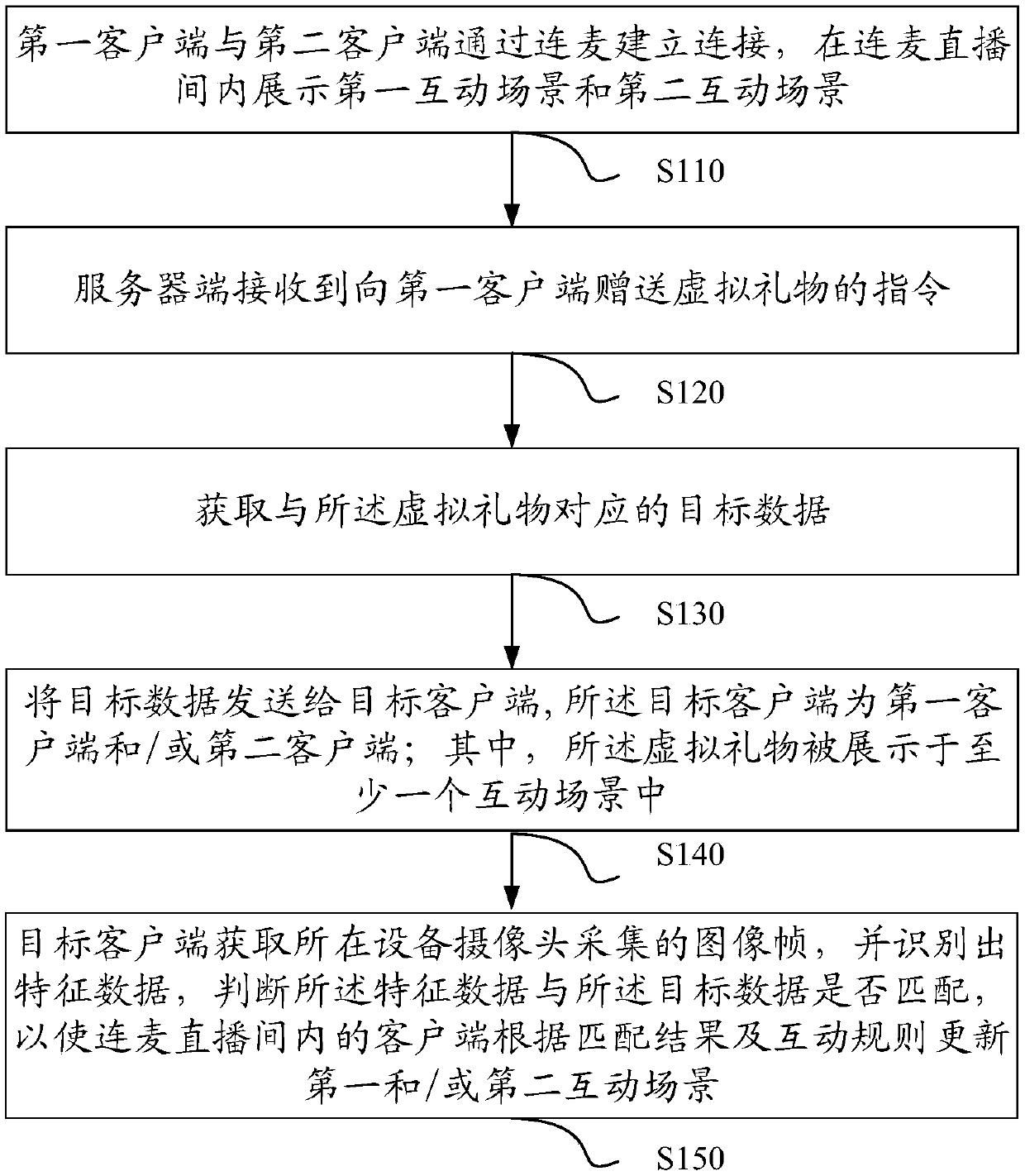 Live broadcast interaction method, apparatus and system