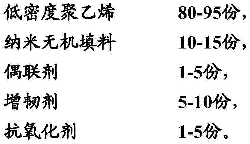 Modified low density polyethylene nanocomposite material used for 3D printing, and preparation method thereof