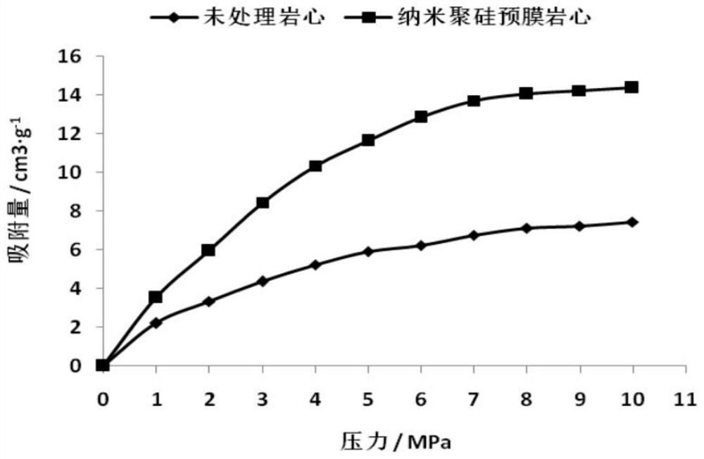 A formula of a low-pressure gas field old well recovery liquid lock treatment agent and its preparation method